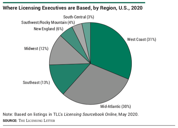 Where Licensing Executives are Based, by Region, U.S., 2020